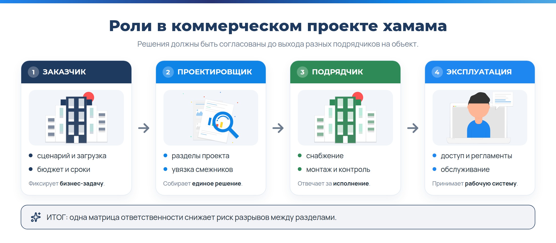 «IdeaSPA» - Как спроектировать и построить коммерческий хамам?