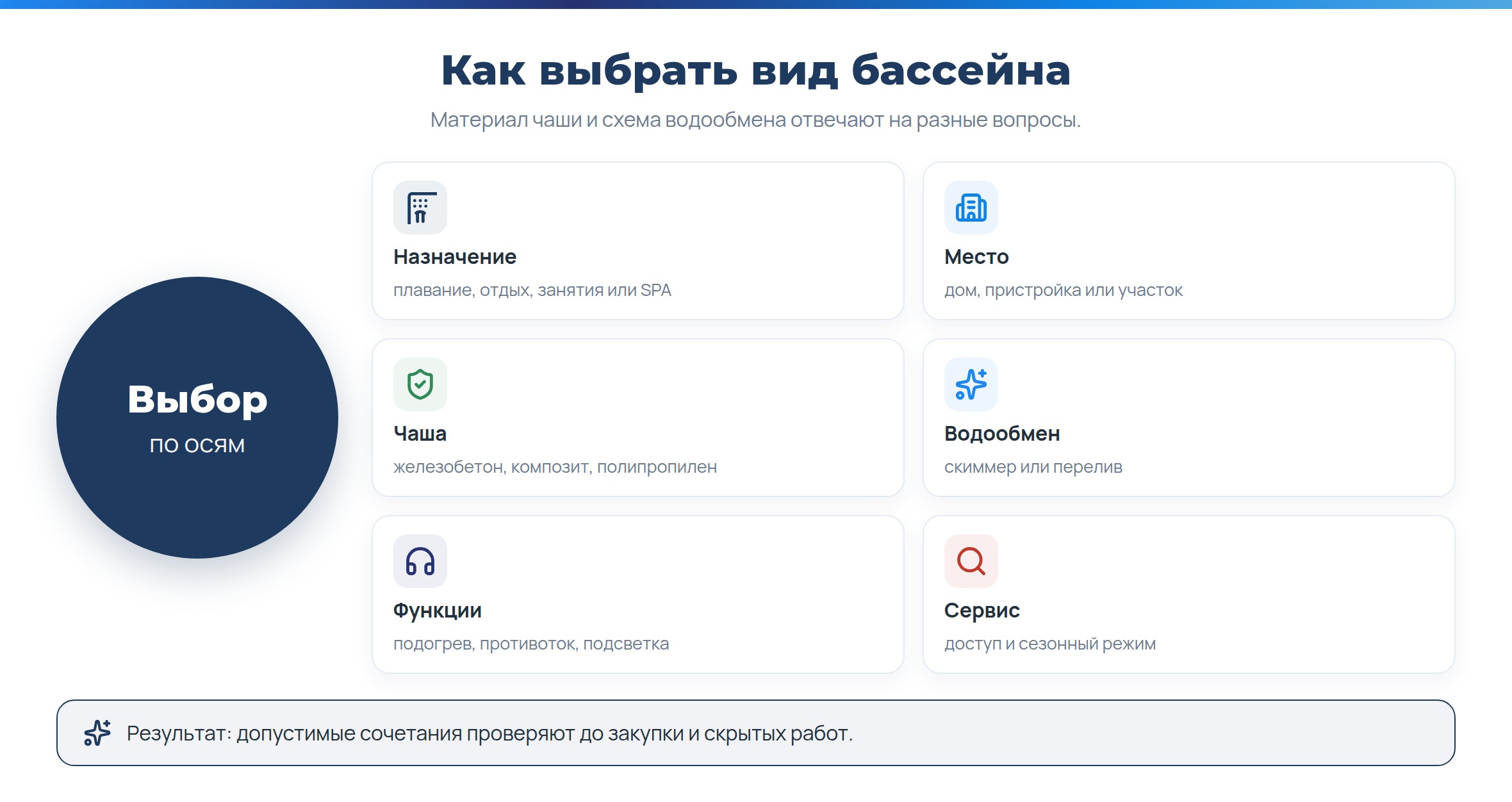 «IdeaSPA» - Виды бассейнов: как отдельно выбрать чашу и схему водообмена