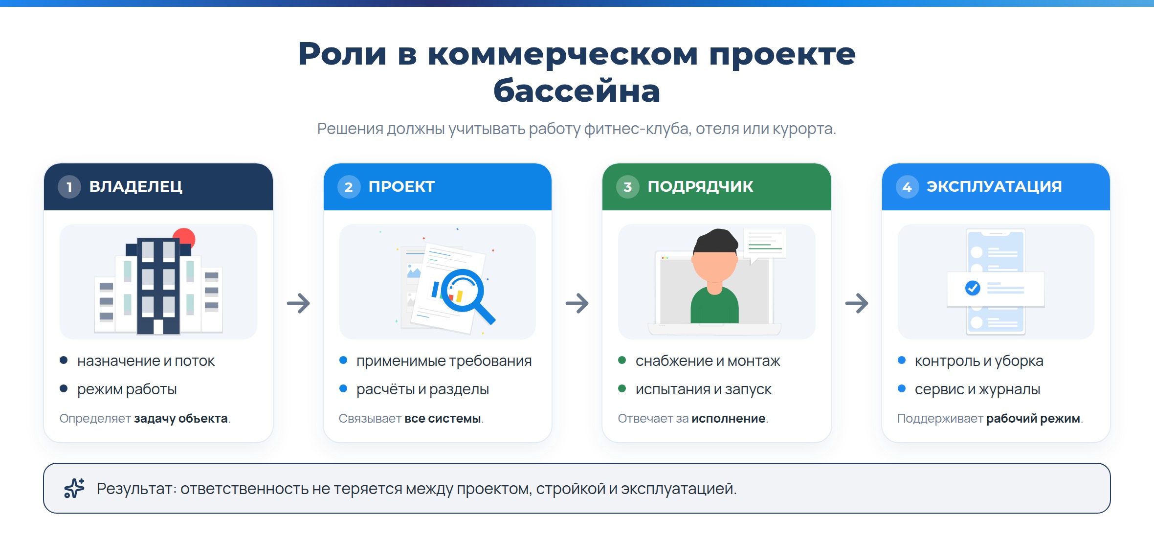 «IdeaSPA» - Коммерческий бассейн для фитнес-клуба, отеля или курорта