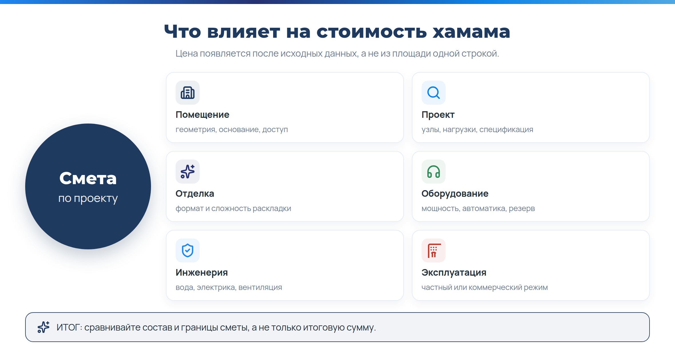 «IdeaSPA» - Строительство хамама под ключ: проект, материалы, сроки и гарантия
