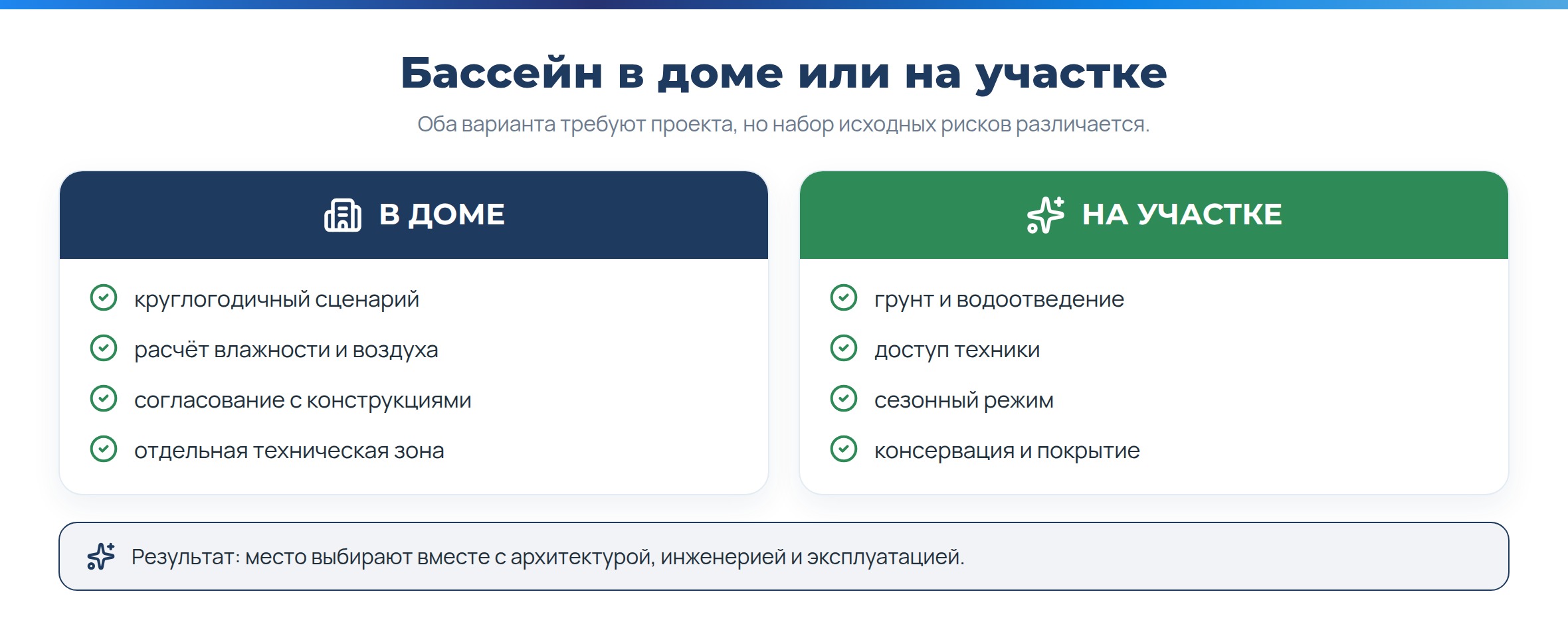 «IdeaSPA» - Бассейн в доме или на участке: как выбрать место до начала строительства