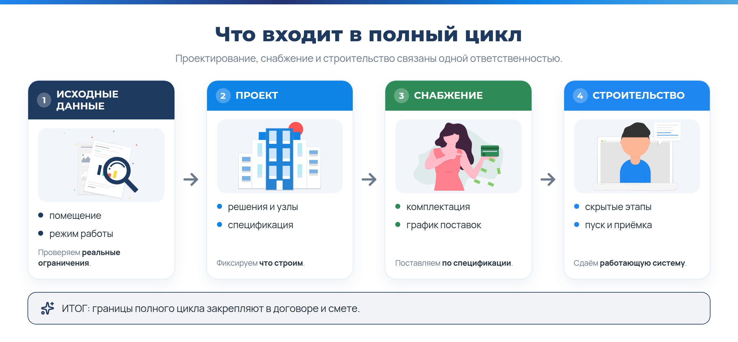 «IdeaSPA» - Что входит в проектирование и строительство хамама под ключ?