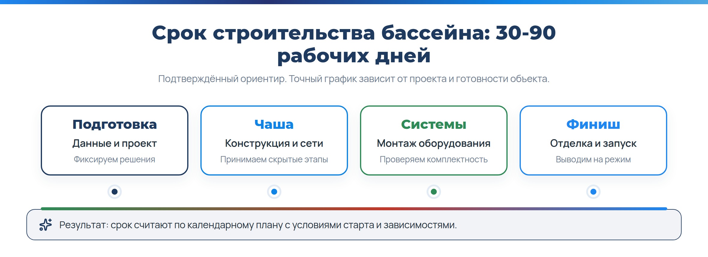 «IdeaSPA» - колько строится бассейн: срок 30-90 рабочих дней и что на него влияет