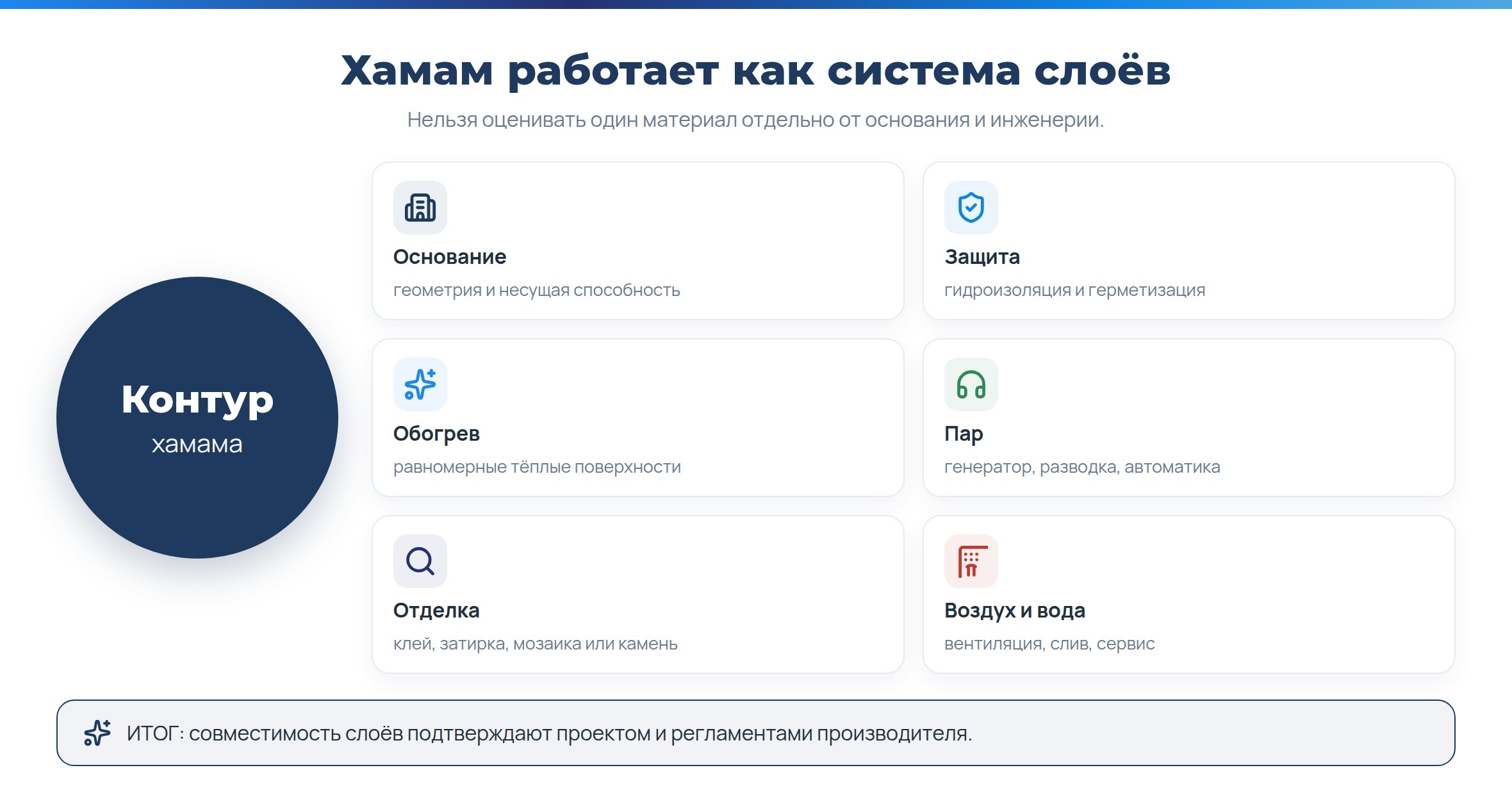«IdeaSPA» - Какие материалы и оборудование нужны для хамама?