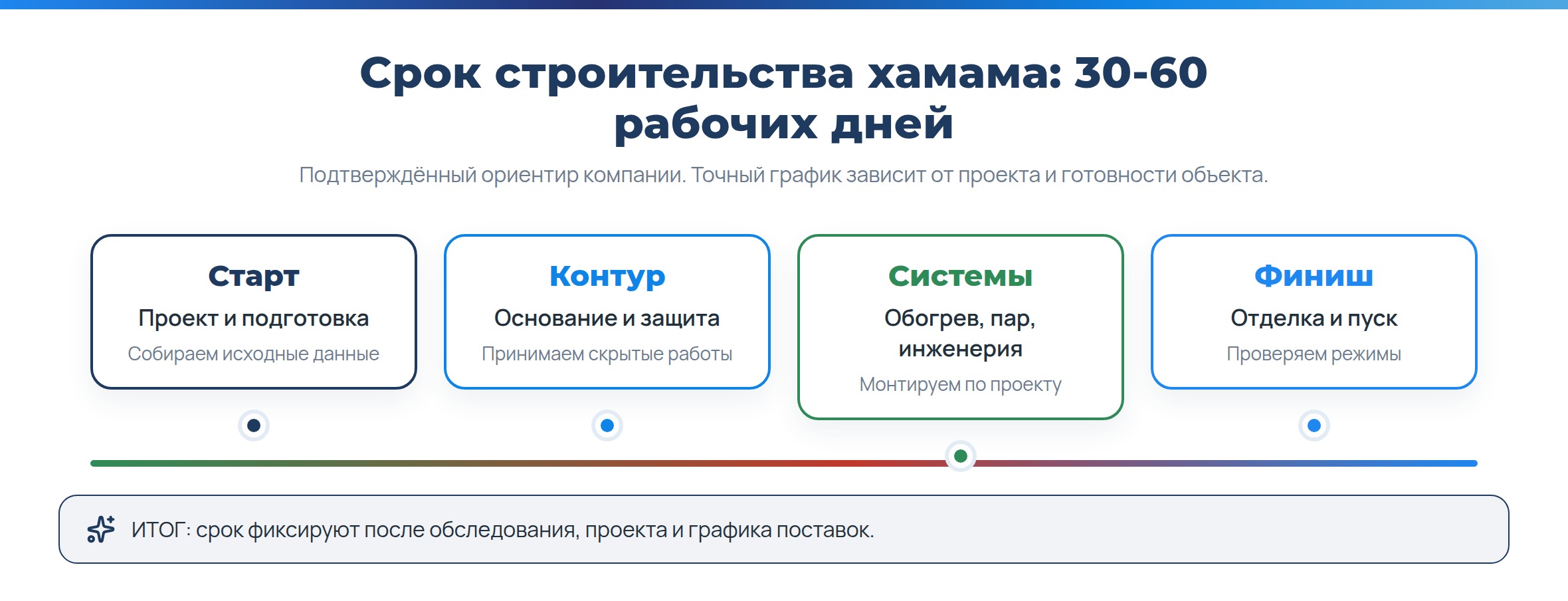 «IdeaSPA» - Сколько времени занимает строительство хамама?