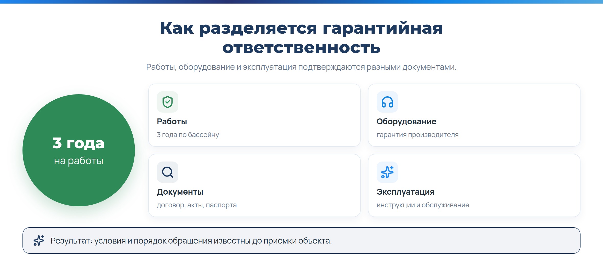 «IdeaSPA» - Гарантия на бассейн: 3 года на работы и гарантия производителя на оборудование