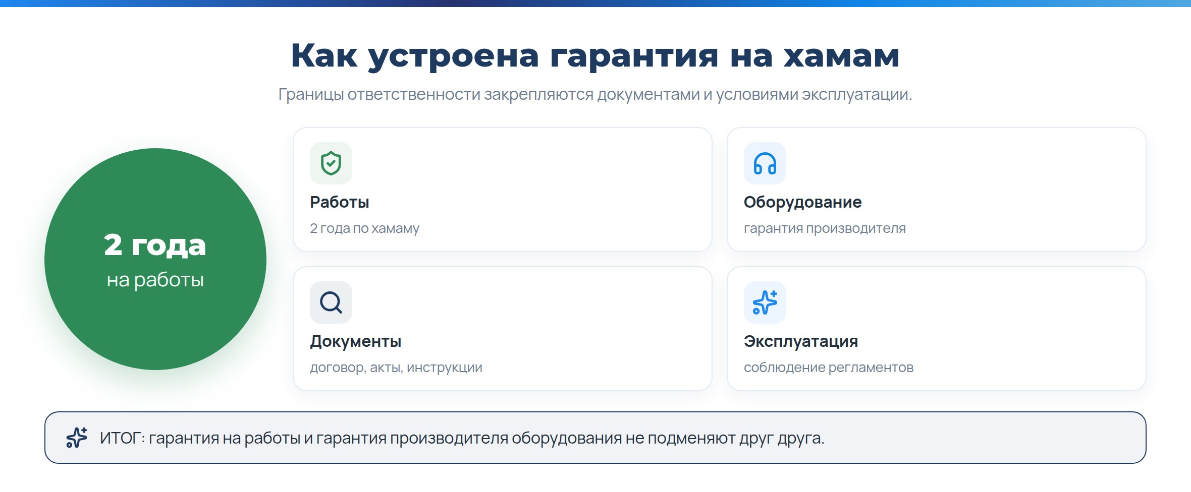 «IdeaSPA» - Какая гарантия действует на строительство хамама?