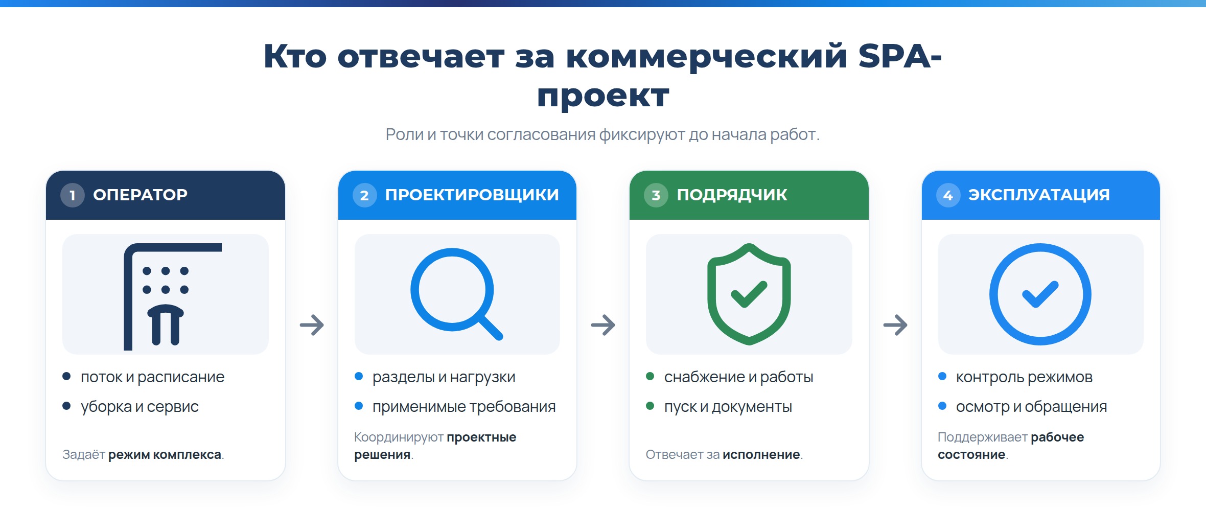 «IdeaSPA» - Строительство коммерческого SPA-центра под ключ