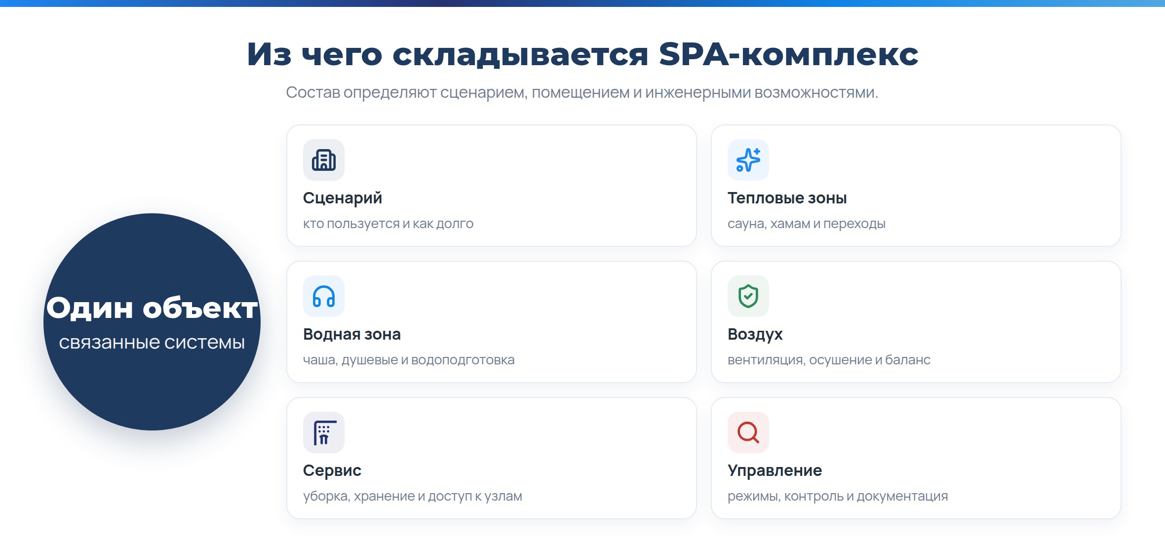 «IdeaSPA» - SPA-комплекс под ключ: проектирование, строительство и единая ответственность