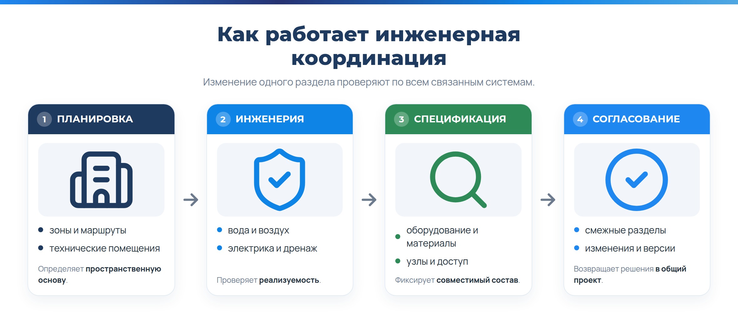 «IdeaSPA» - Проектирование SPA-комплекса: состав работ, исходные данные и координация