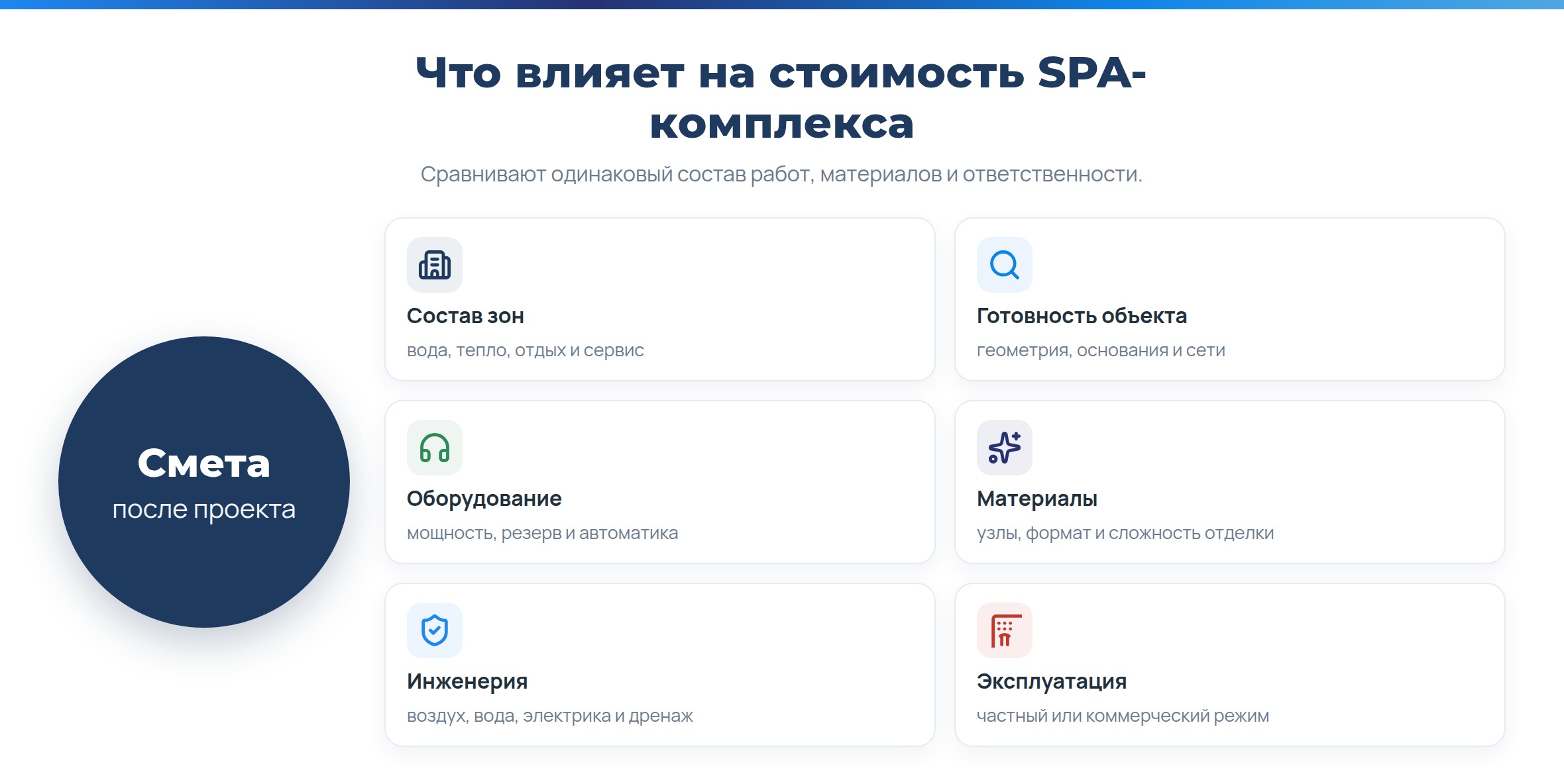 «IdeaSPA» - Стоимость SPA-комплекса: из чего складывается смета