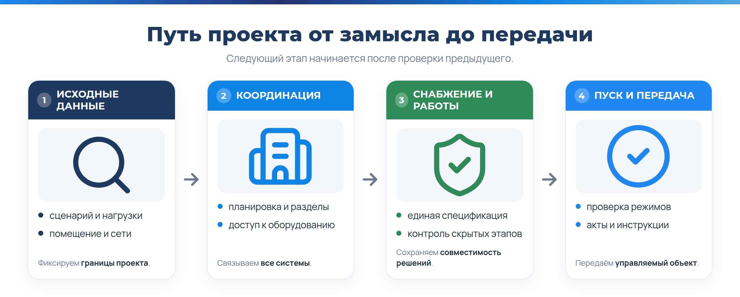 «IdeaSPA» - SPA-комплекс под ключ: проектирование, строительство и единая ответственность